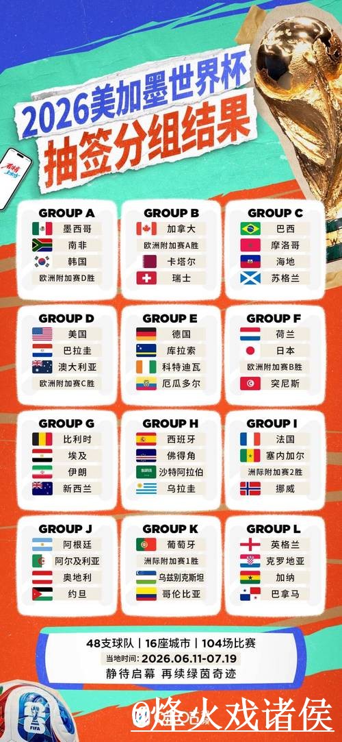 世界杯小组赛冷门预测解析，阵容变化和参考方法怎么看